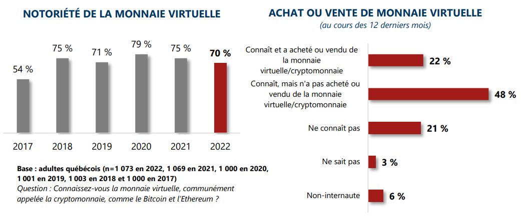 5 exemples incroyables de crypto-monnaie