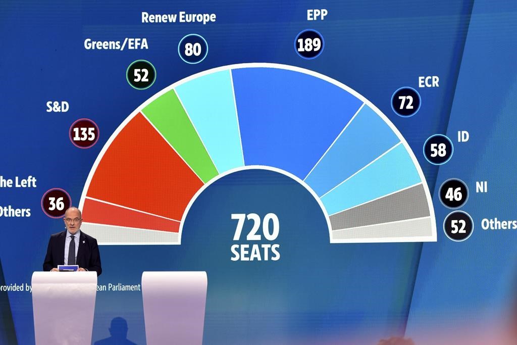 La poussée de l'extrême droite lors des élections européennes du week-end dernier pourrait avoir des répercussions sur la politique commerciale et climatique du Canada. Les premiers résultats provisoires des élections du Parlement européen sont projetés sur un grand écran lors d'un événement électoral au Parlement européen à Bruxelles, le dimanche 9 juin 2024.